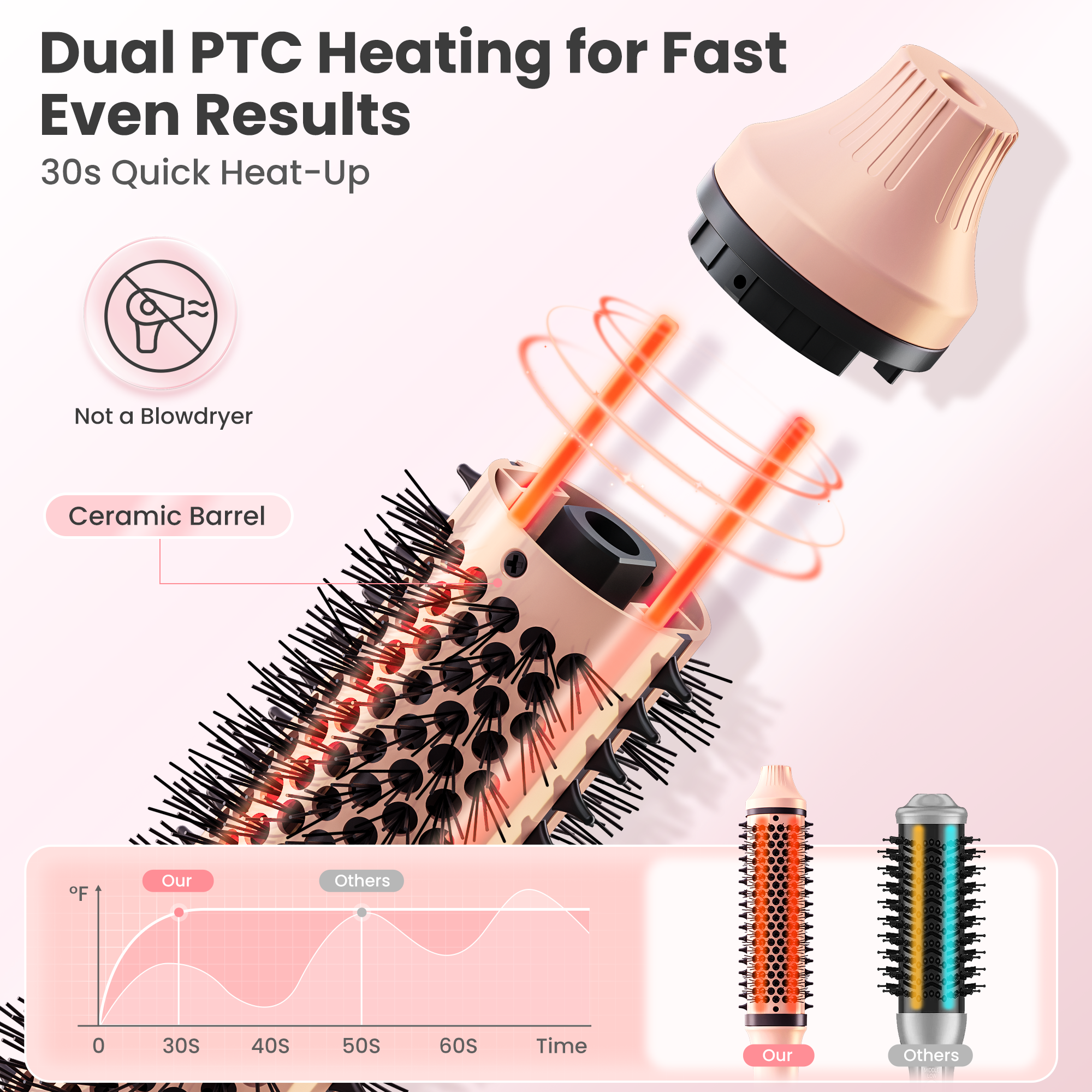 1.7" Infrared Thermal Hot Brush, Heated Round Brush with Negative Ions, 5 Temp Settings, Dual Voltage Hair Styler for Beginners, Women & Travel, Smooth Shine, Anti-Frizz, All Hair Types